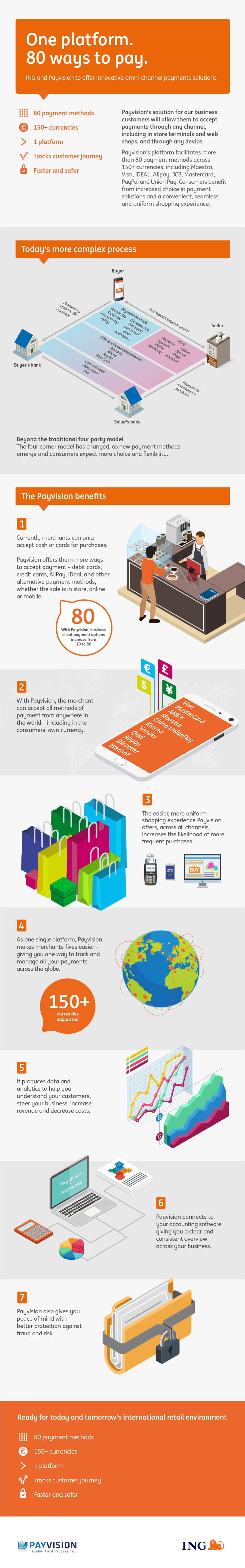 NG Payvision payment 07 ING Payvision payment 07