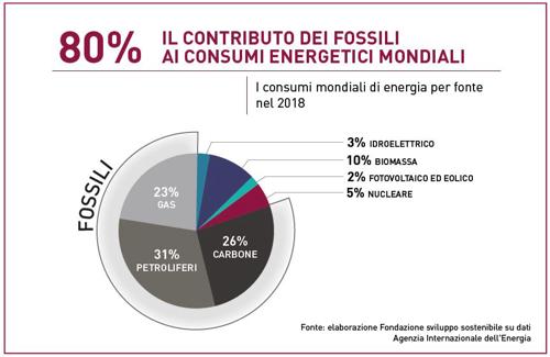 grafico decarbonizzazione 2 grafico decarbonizzazione 2