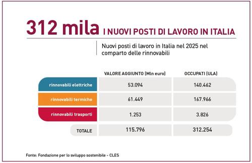 grafico decarbonizzazione 3 grafico decarbonizzazione 3