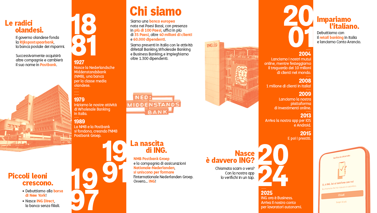 la storia di ING