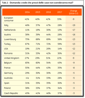 Tabella 1 IIS last 1