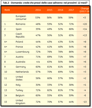 Tabella 2 IIS last 1