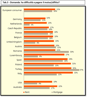 Tabella 3 IIS last 1